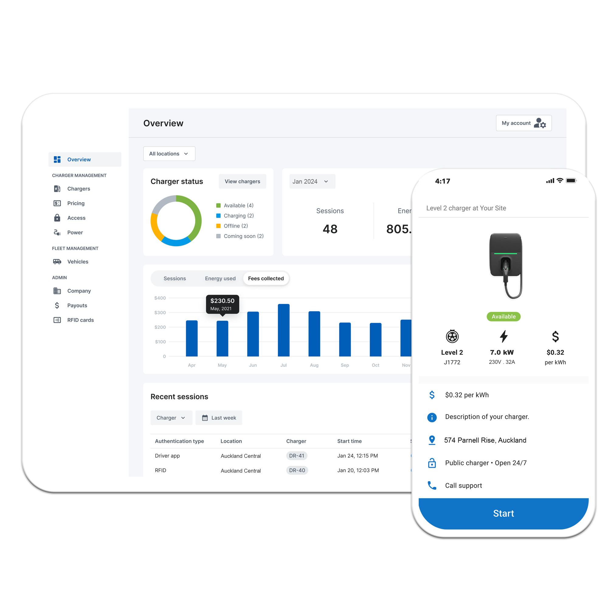 EV Charger Dashboard EV Charger Dashboard